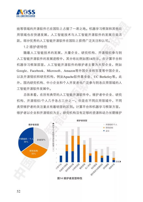 《中國人工智能開源軟件發展白皮書（最新版）》深度解讀 開源生態如何驅動AI應用軟件開發變革